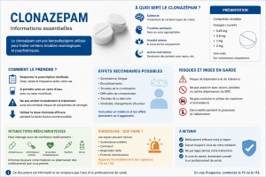 Acheter du clonazépam en ligne